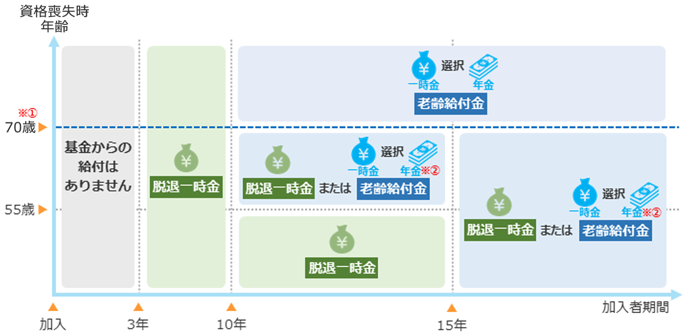退職給付制度 新世紀の企業戦略  /近代セ-ルス社/山口修（年金）（単行本） 新世紀の企業戦略退職給付制度: 退職一時金・企業年金・確定拠出