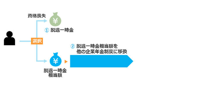 給付のイメージ