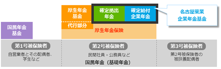 年金制度の全体像