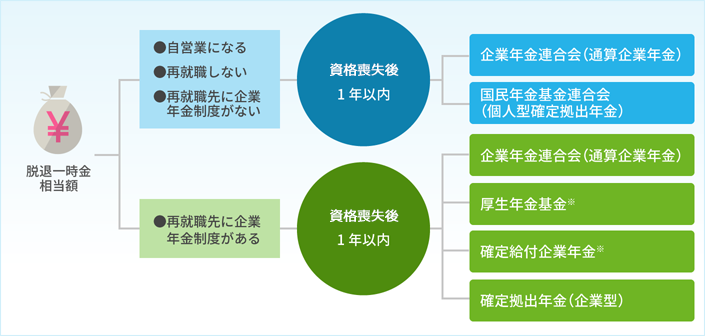 ポータビリティ制度のイメージ