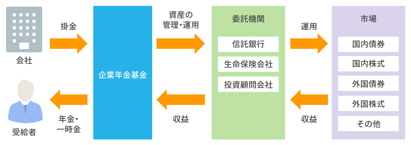 ⭐️非売品 年金資産の管理運用業務のてびき 企業年金連合会 企業年金連合会（Pension Fund Association）