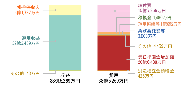 損益計算書