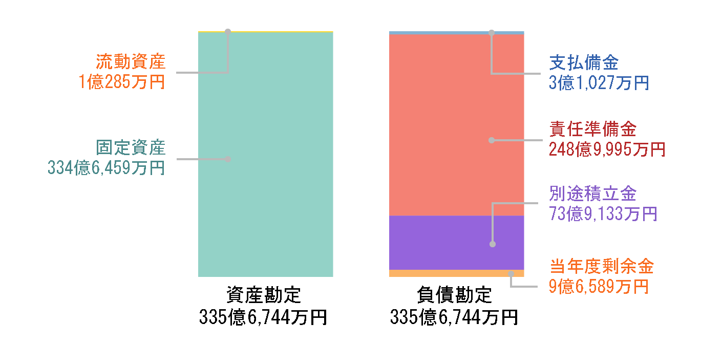 名古屋薬業企業年金基金-決算